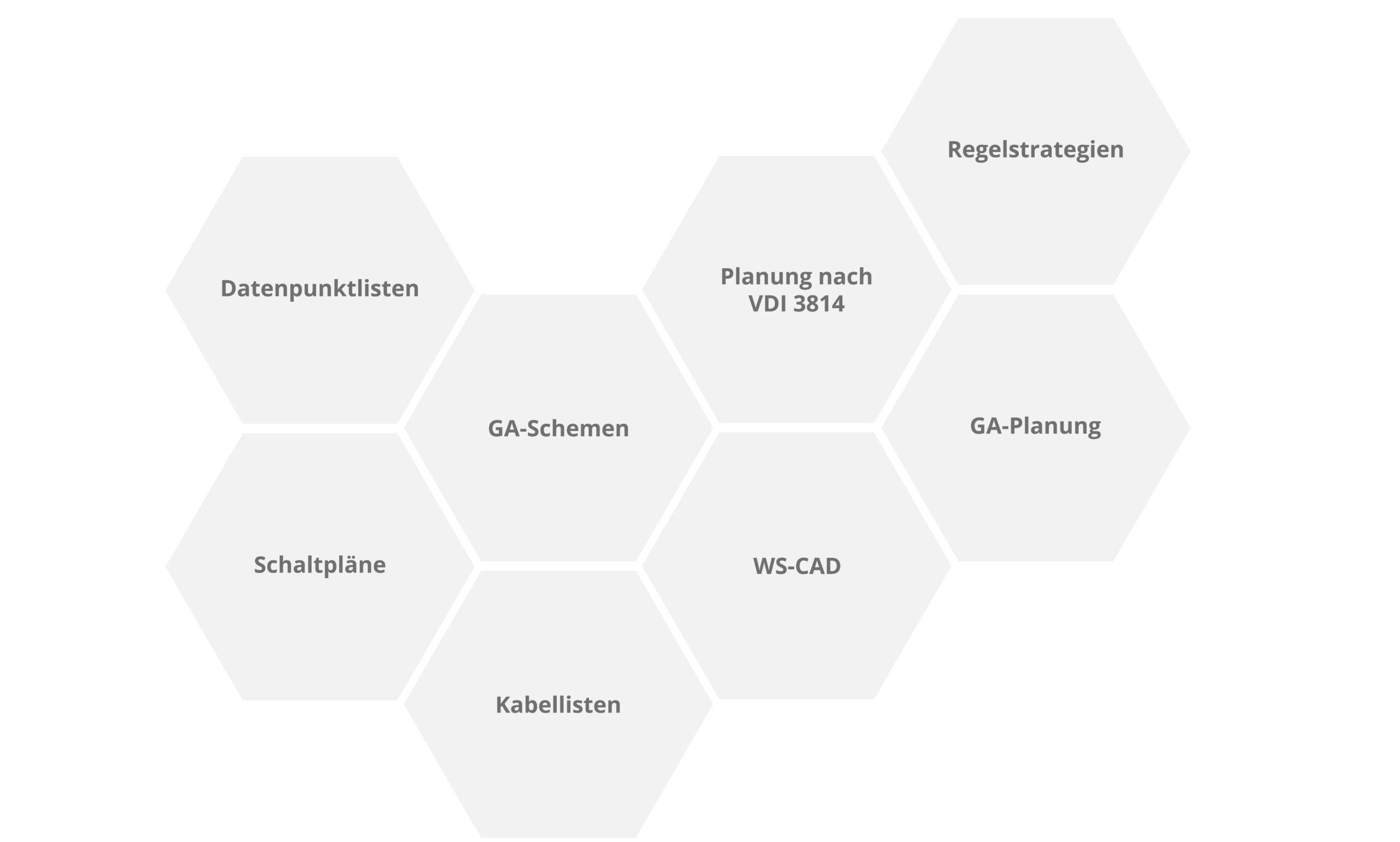 Lübbing Elektrotechnik GmbH Porta Westfalica Datenpunktlisten Schaltpläne GA-Schemen Kabellisten Regelstrategien Planung nach VDI 3814 GA-Planung WS-CAD